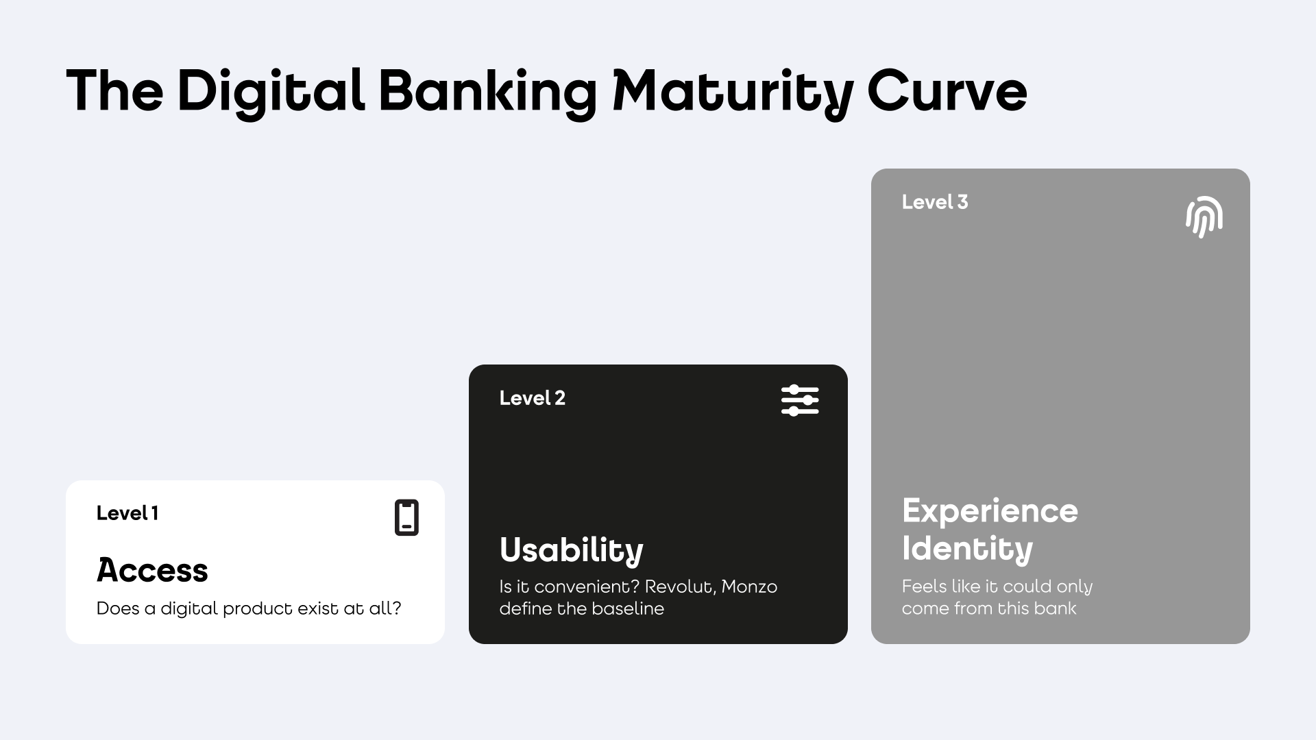 The digital banking maturity quote picture: access, usability and experience identity