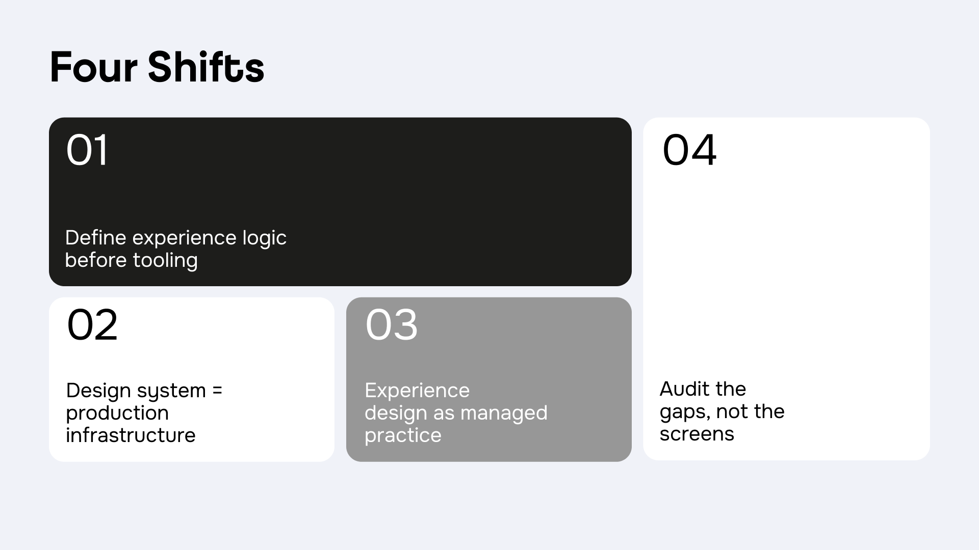 Image: Four Shifts 01 : Define experience logic before tooling 02 : Design system = production infrastructure 03 : Experience design as managed practice 04 : Audit the gaps, not the screens