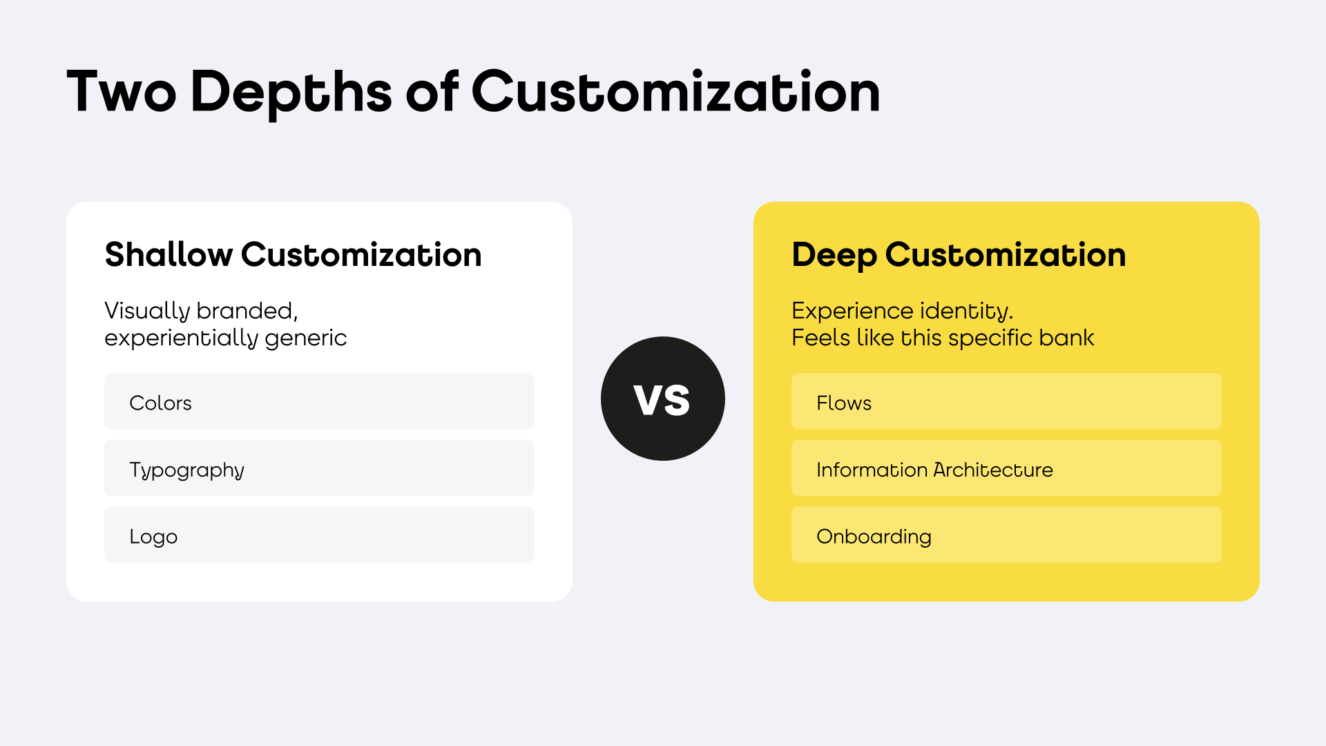 Picture with 2 depths of customization of banking apps: shallow and deep