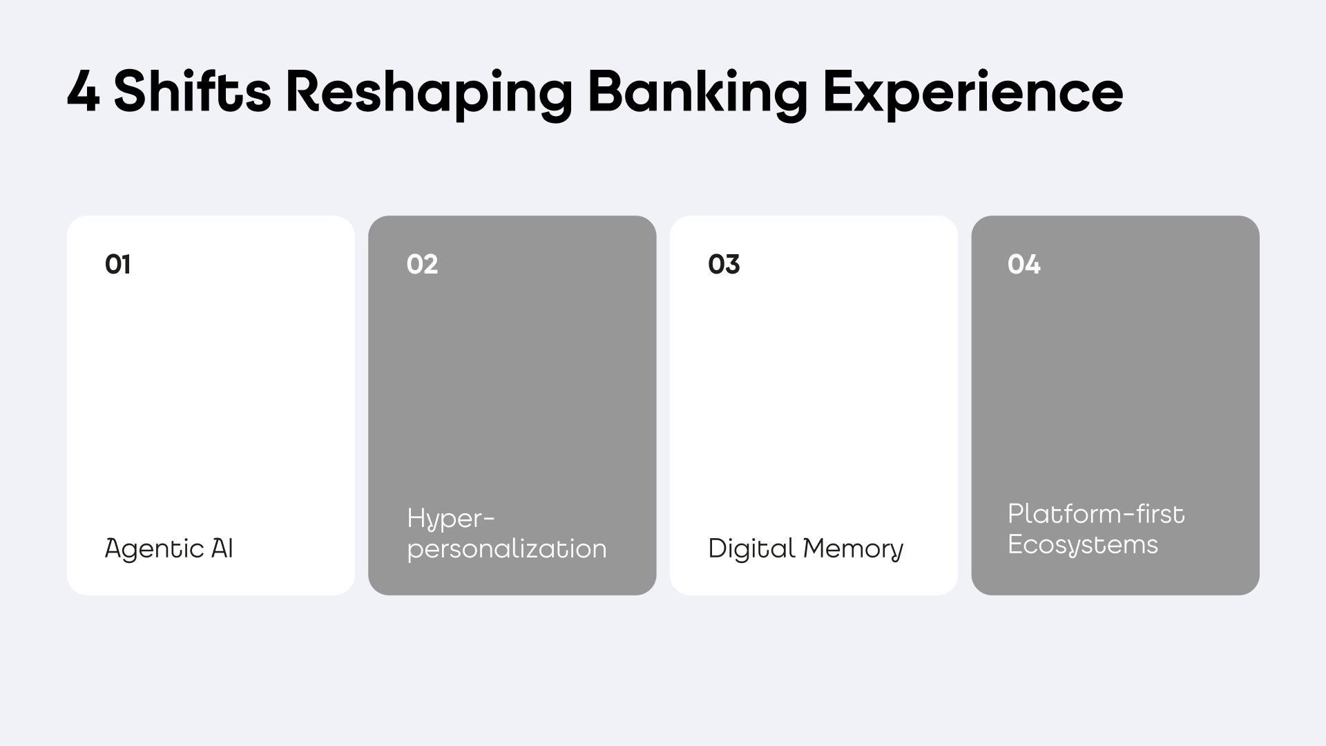 Picture with 4 shifts reshaping the banking experience