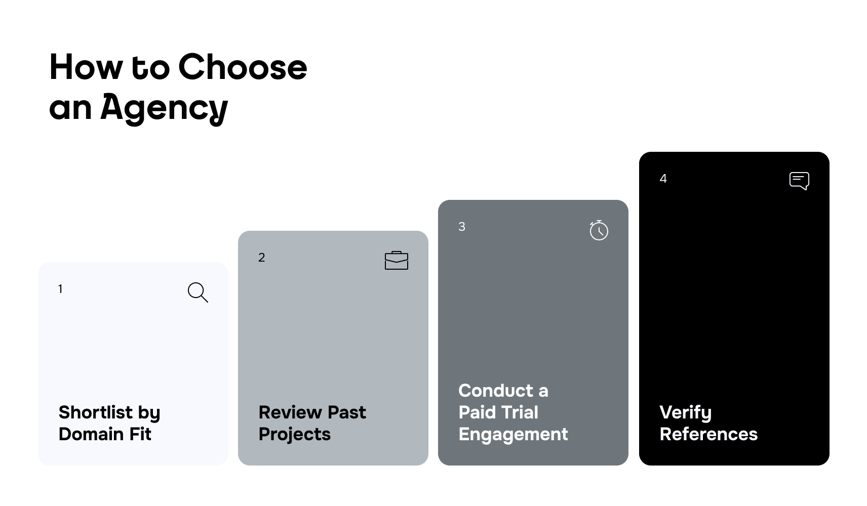 Image: How to Choose an Agency - Shortlist by Domain Fit - Walk Through Past Projects - Run a Paid Trial Engagement - Validate References