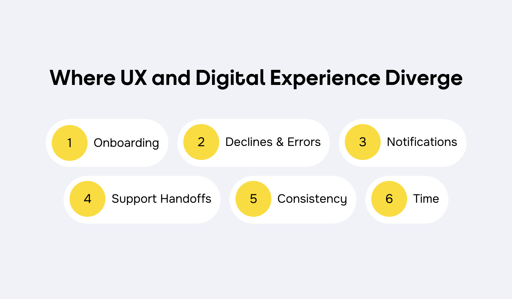 Image: Where UX and DX Diverge