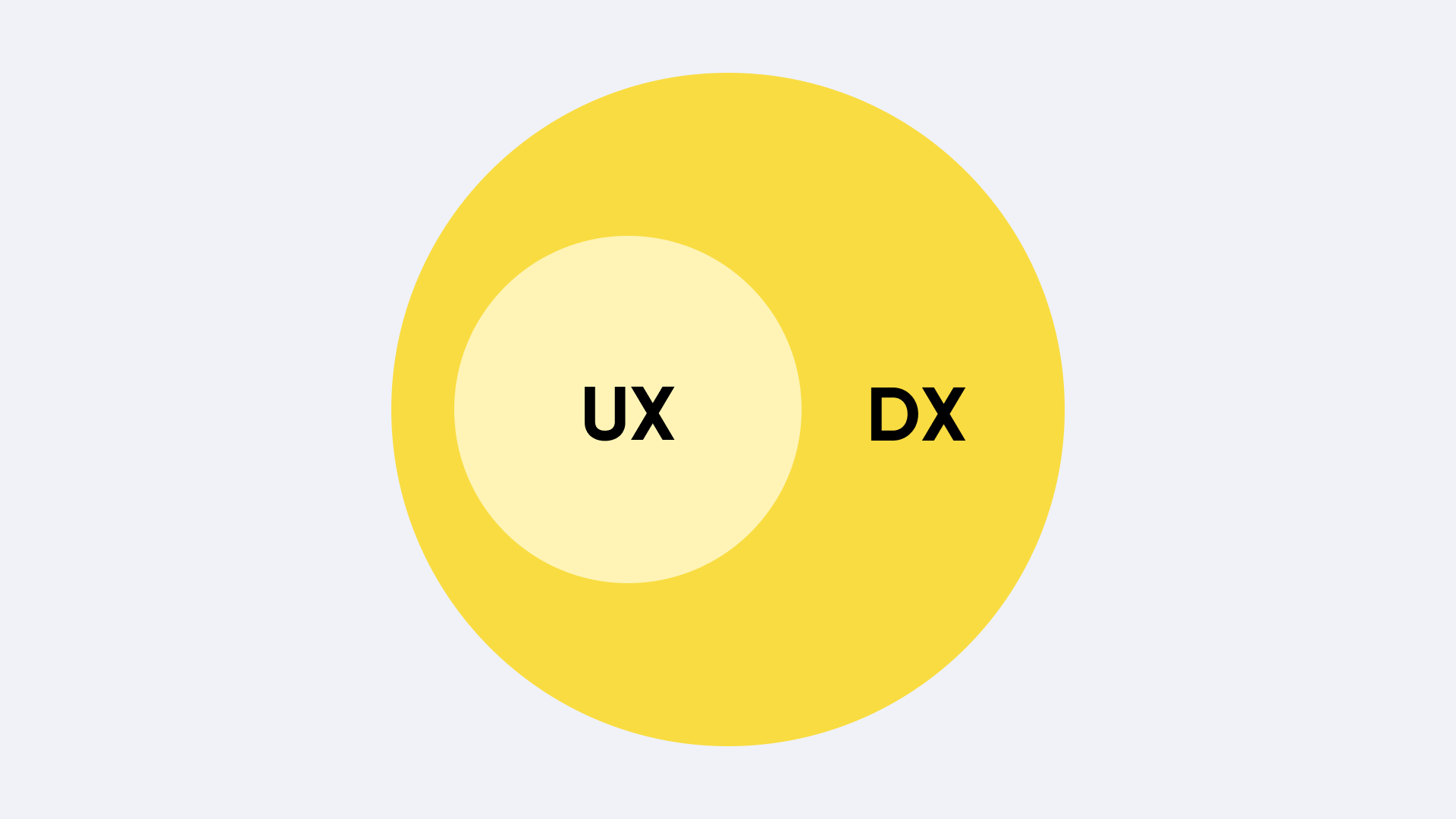 Digital Experience Strategy in Fintech: How UX and DX Differ and Work Together - Qubstudio